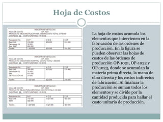 Estado de Costos de Productos Vendidos y
Fabricados
Empresa XXX
Estado de Costos
Fecha o período
Materia prima directa (MPD)
Mano de obra directa (MOD)
Servicios directos (SD)
Costos Indirectos de Fabricación (CIF)
Costos de producción
(+) Inv. Inicial producto en proceso (IIPP)
Costo de producto en proceso
(-) Inv. Final de producto en proceso (IFPP)
Costo producto terminado
(+) Inv. Inicial producto terminado (IIPT)
Costo producto fabricado
(-) Inv. Final de producto terminado (IFPT)
Costo producto fabricado y vendido (Costo de ventas)

 