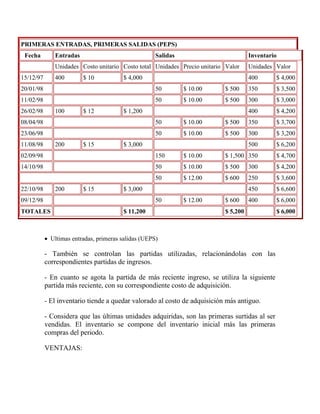 PRIMERAS ENTRADAS, PRIMERAS SALIDAS (PEPS)
Fecha Entradas Salidas Inventario
Unidades Costo unitario Costo total Unidades Precio unitario Valor Unidades Valor
15/12/97 400 $ 10 $ 4,000 400 $ 4,000
20/01/98 50 $ 10.00 $ 500 350 $ 3,500
11/02/98 50 $ 10.00 $ 500 300 $ 3,000
26/02/98 100 $ 12 $ 1,200 400 $ 4,200
08/04/98 50 $ 10.00 $ 500 350 $ 3,700
23/06/98 50 $ 10.00 $ 500 300 $ 3,200
11/08/98 200 $ 15 $ 3,000 500 $ 6,200
02/09/98 150 $ 10.00 $ 1,500 350 $ 4,700
14/10/98 50 $ 10.00 $ 500 300 $ 4,200
50 $ 12.00 $ 600 250 $ 3,600
22/10/98 200 $ 15 $ 3,000 450 $ 6,600
09/12/98 50 $ 12.00 $ 600 400 $ 6,000
TOTALES $ 11,200 $ 5,200 $ 6,000
 Ultimas entradas, primeras salidas (UEPS)
- También se controlan las partidas utilizadas, relacionándolas con las
correspondientes partidas de ingresos.
- En cuanto se agota la partida de más reciente ingreso, se utiliza la siguiente
partida más reciente, con su correspondiente costo de adquisición.
- El inventario tiende a quedar valorado al costo de adquisición más antiguo.
- Considera que las últimas unidades adquiridas, son las primeras surtidas al ser
vendidas. El inventario se compone del inventario inicial más las primeras
compras del periodo.
VENTAJAS:
 