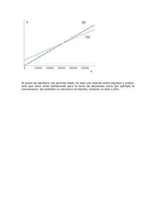 El punto de equilibrio nos permite medir no solo una relación entre ingresos y costos,
sino que tiene otras aplicaciones para la toma de decisiones como por ejemplo la
conveniencia de contratar un servicio o no hacerlo, comprar un bien u otro.
 