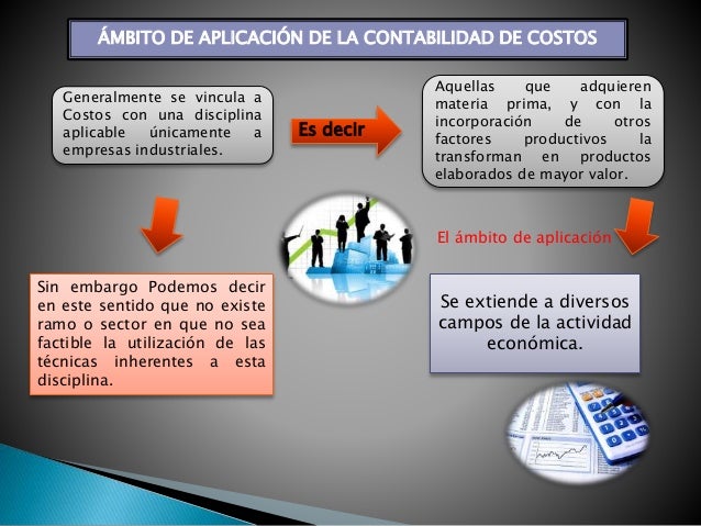 Campo De Aplicación De La Contabilidad De Costos Aplican