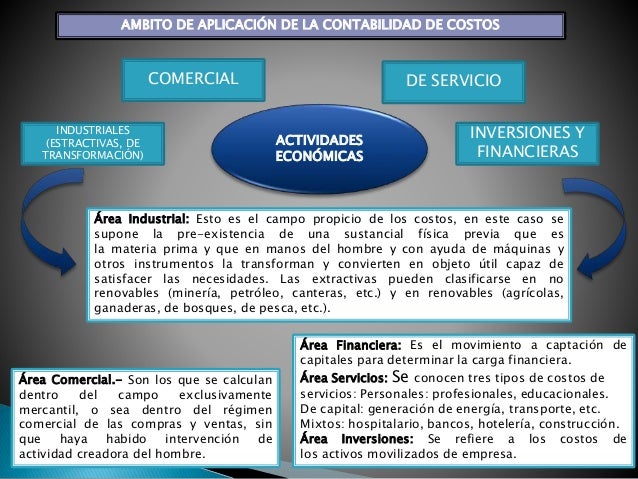 Contabilidad de costos