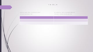 T A B L A
V E N T A J A S D E S V E N T A J A S
A N A L I S I S D E V A R I A C I O N C A R E C E D E F L E X I B I L I D A D
C O N S I S T E N C I A S E S G A R E N T A B I L I D A D
 