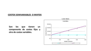 Son los que tienen un
componente de costos fijos y
otro de costos variables.
COSTOS SEMIVARIABLES O MIXTOS
 