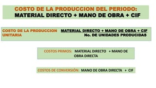 COSTO DE LA PRODUCCION DEL PERIODO:
MATERIAL DIRECTO + MANO DE OBRA + CIF
COSTO DE LA PRODUCCION MATERIAL DIRECTO + MANO DE OBRA + CIF
UNITARIA No. DE UNIDADES PRODUCIDAS
COSTOS PRIMOS: MATERIAL DIRECTO + MANO DE
OBRA DIRECTA
COSTOS DE CONVERSIÓN: MANO DE OBRA DIRECTA + CIF
 