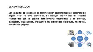 Son los gastos operacionales de administración ocasionados en el desarrollo del
objeto social del ente económico. Se incluyen básicamente los aspectos
relacionados con la gestión administrativa encaminada a la dirección,
planeación, organización, incluyendo las actividades ejecutivas, financieras,
comerciales y legales.
DE ADMINISTRACION
 