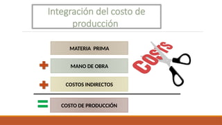 Integración del costo de
producción
MANO DE OBRA
MATERIA PRIMA
COSTO DE PRODUCCIÓN
COSTOS INDIRECTOS
 
