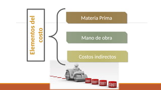 Elementos
del
costo
Materia Prima
Mano de obra
Costos indirectos
 