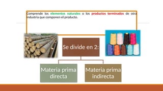 Comprende los elementos naturales o los productos terminados de otra
industria que componen el producto.
Se divide en 2:
Materia prima
directa
Materia prima
indirecta
 
