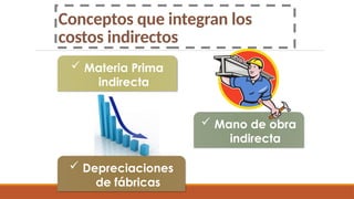Conceptos que integran los
costos indirectos
 Materia Prima
indirecta
 Mano de obra
indirecta
 Depreciaciones
de fábricas
 
