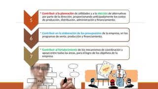 5
• Contribuir a la planeación de utilidades y a la elección de alternativas
por parte de la dirección, proporcionando anticipadamente los costos
de producción, distribución, administración y financiamiento.
6
• Contribuir en la elaboración de los presupuestos de la empresa, en los
programas de venta, producción y financiamiento.
7
• Contribuir al fortalecimiento de los mecanismos de coordinación y
apoyo entre todas las áreas, para el logro de los objetivos de la
empresa.
 