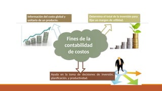 Información del costo global y
unitario de un producto.
Determina el total de la inversión para
fijar un margen de utilidad.
Ayuda en la toma de decisiones de inversión,
planificación, y productividad.
Fines de la
contabilidad
de costos
 