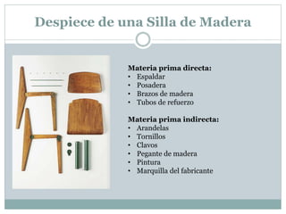 Despiece de una Silla de Madera 
Materia prima directa: 
• Espaldar 
• Posadera 
• Brazos de madera 
• Tubos de refuerzo 
Materia prima indirecta: 
• Arandelas 
• Tornillos 
• Clavos 
• Pegante de madera 
• Pintura 
• Marquilla del fabricante 
 