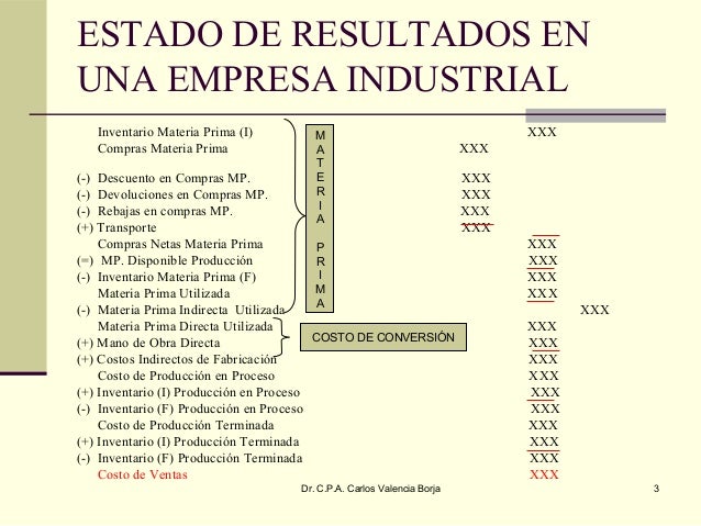 Contabilidad de costos[1]