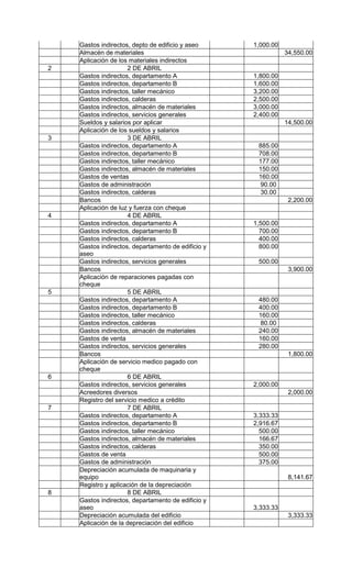 Gastos indirectos, depto de edificio y aseo     1,000.00
    Almacén de materiales                                      34,550.00
    Aplicación de los materiales indirectos
2                    2 DE ABRIL
    Gastos indirectos, departamento A               1,800.00
    Gastos indirectos, departamento B               1,600.00
    Gastos indirectos, taller mecánico              3,200.00
    Gastos indirectos, calderas                     2,500.00
    Gastos indirectos, almacén de materiales        3,000.00
    Gastos indirectos, servicios generales          2,400.00
    Sueldos y salarios por aplicar                             14,500.00
    Aplicación de los sueldos y salarios
3                    3 DE ABRIL
    Gastos indirectos, departamento A                885.00
    Gastos indirectos, departamento B                708.00
    Gastos indirectos, taller mecánico               177.00
    Gastos indirectos, almacén de materiales         150.00
    Gastos de ventas                                 160.00
    Gastos de administración                         90.00
    Gastos indirectos, calderas                      30.00
    Bancos                                                      2,200.00
    Aplicación de luz y fuerza con cheque
4                    4 DE ABRIL
    Gastos indirectos, departamento A               1,500.00
    Gastos indirectos, departamento B                 700.00
    Gastos indirectos, calderas                       400.00
    Gastos indirectos, departamento de edificio y     800.00
    aseo
    Gastos indirectos, servicios generales           500.00
    Bancos                                                      3,900.00
    Aplicación de reparaciones pagadas con
    cheque
5                    5 DE ABRIL
    Gastos indirectos, departamento A                480.00
    Gastos indirectos, departamento B                400.00
    Gastos indirectos, taller mecánico               160.00
    Gastos indirectos, calderas                      80.00
    Gastos indirectos, almacén de materiales         240.00
    Gastos de venta                                  160.00
    Gastos indirectos, servicios generales           280.00
    Bancos                                                      1,800.00
    Aplicación de servicio medico pagado con
    cheque
6                    6 DE ABRIL
    Gastos indirectos, servicios generales          2,000.00
    Acreedores diversos                                         2,000.00
    Registro del servicio medico a crédito
7                    7 DE ABRIL
    Gastos indirectos, departamento A               3,333.33
    Gastos indirectos, departamento B               2,916.67
    Gastos indirectos, taller mecánico                500.00
    Gastos indirectos, almacén de materiales          166.67
    Gastos indirectos, calderas                       350.00
    Gastos de venta                                   500.00
    Gastos de administración                          375.00
    Depreciación acumulada de maquinaria y
    equipo                                                      8,141.67
    Registro y aplicación de la depreciación
8                    8 DE ABRIL
    Gastos indirectos, departamento de edificio y
    aseo                                            3,333.33
    Depreciación acumulada del edificio                         3,333.33
    Aplicación de la depreciación del edificio
 