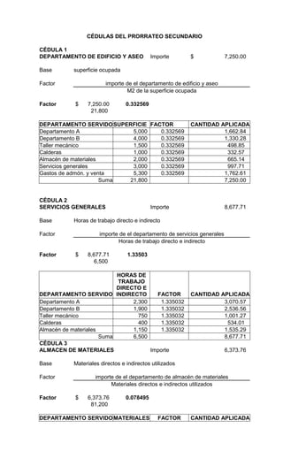 CÉDULAS DEL PRORRATEO SECUNDARIO

CÉDULA 1
DEPARTAMENTO DE EDIFICIO Y ASEO             Importe       $              7,250.00

Base       superficie ocupada

Factor                  importe de el departamento de edificio y aseo
                                M2 de la superficie ocupada

Factor      $   7,250.00         0.332569
                 21,800

DEPARTAMENTO SERVIDO SUPERFICIE FACTOR                    CANTIDAD APLICADA
Departamento A              5,000  0.332569                         1,662.84
Departamento B              4,000  0.332569                         1,330.28
Taller mecánico             1,500  0.332569                          498.85
Calderas                    1,000  0.332569                          332.57
Almacén de materiales       2,000  0.332569                          665.14
Servicios generales         3,000  0.332569                          997.71
Gastos de admón. y venta    5,300  0.332569                         1,762.61
                      Suma 21,800                                   7,250.00


CÉDULA 2
SERVICIOS GENERALES                         Importe                      8,677.71

Base       Horas de trabajo directo e indirecto

Factor               importe de el departamento de servicios generales
                            Horas de trabajo directo e indirecto

Factor      $   8,677.71         1.33503
                   6,500

                           HORAS DE
                           TRABAJO
                           DIRECTO E
DEPARTAMENTO SERVIDO INDIRECTO          FACTOR            CANTIDAD APLICADA
Departamento A                  2,300     1.335032                  3,070.57
Departamento B                  1,900     1.335032                  2,536.56
Taller mecánico                   750     1.335032                  1,001.27
Calderas                          400     1.335032                   534.01
Almacén de materiales           1,150     1.335032                  1,535.29
                      Suma      6,500                               8,677.71
CÉDULA 3
ALMACEN DE MATERIALES                 Importe                            6,373.76

Base       Materiales directos e indirectos utilizados

Factor              importe de el departamento de almacén de materiales
                          Materiales directos e indirectos utilizados

Factor      $   6,373.76         0.078495
                 81,200

DEPARTAMENTO SERVIDO MATERIALES               FACTOR      CANTIDAD APLICADA
 