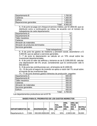 Departamento B                                              1,700.00
     Calderas                                                    1,400.00
     Edificio                                                    1,800.00
     Reparaciones generales                                      1,500.00
                                                          Total 8,900.00
          5.- 5 de junio se paga con cheque el servicio médico, por $ 3,800.00, que se
          distribuirá como a continuación se indica, de acuerdo con el número de
          trabajadores de cada departamento:
     Departamento A                                                    17
     Departamento B                                                    15
     Taller mecánico                                                     9
     Calderas                                                            7
     Almacén de materiales                                             11
     Almacén de productos terminados                                     9
     Servicios generales                                               12
                                            Total trabajadores         80
          6.- 6 de junio los gastos de medicina y previsión social, ascendieron a $
          4,000.00, que se aplican a servicios generales.
          7.- 7 de junio la depreciación se calcula en un 10% anual sobre las
          inversiones departamentales.
          8.- 8 de junio el valor de edificios y terrenos es de $ 2,090,000.00. calcular
          una depreciación del 5% anual, considerando que la construcción vale $
          950,000.00.
          9.- 9 de junio las contribuciones son, al bimestre de $ 4,800.00.
          10.- 10 de junio el seguro de incendio se aplica a razón del 1% anual sobre
          el importe de las inversiones fijas.
          11.- 11 de junio diversos gastos indirectos de producción, pagados:
     Departamento A                                                600.00
     Departamento B                                                650.00
     Taller mecánico                                               500.00
     Calderas                                                      350.00
     Almacén de materiales                                         450.00
     Servicios generales                                           700.00
     Edificio                                                      450.00
                                                          Total 3,700.00
   Los departamentos productivos son el AY B.

              BASES PARA EL PRORRATEO DE LOS GASTOS INDIRECTOS

                                                              HRS.      HRS. DE
                                                       FZA.   DE        TRAB.
                                                       CALDER TRAB.     DIR. E MATRLE
DEPARTAMENTOS M2           INVERSION KW         FZA    AS     DIR.      IND.    S. DIRS.

Departamento A     7,000    500,000.00 28,000    50%       50%    2,500 3,300    50,000
 