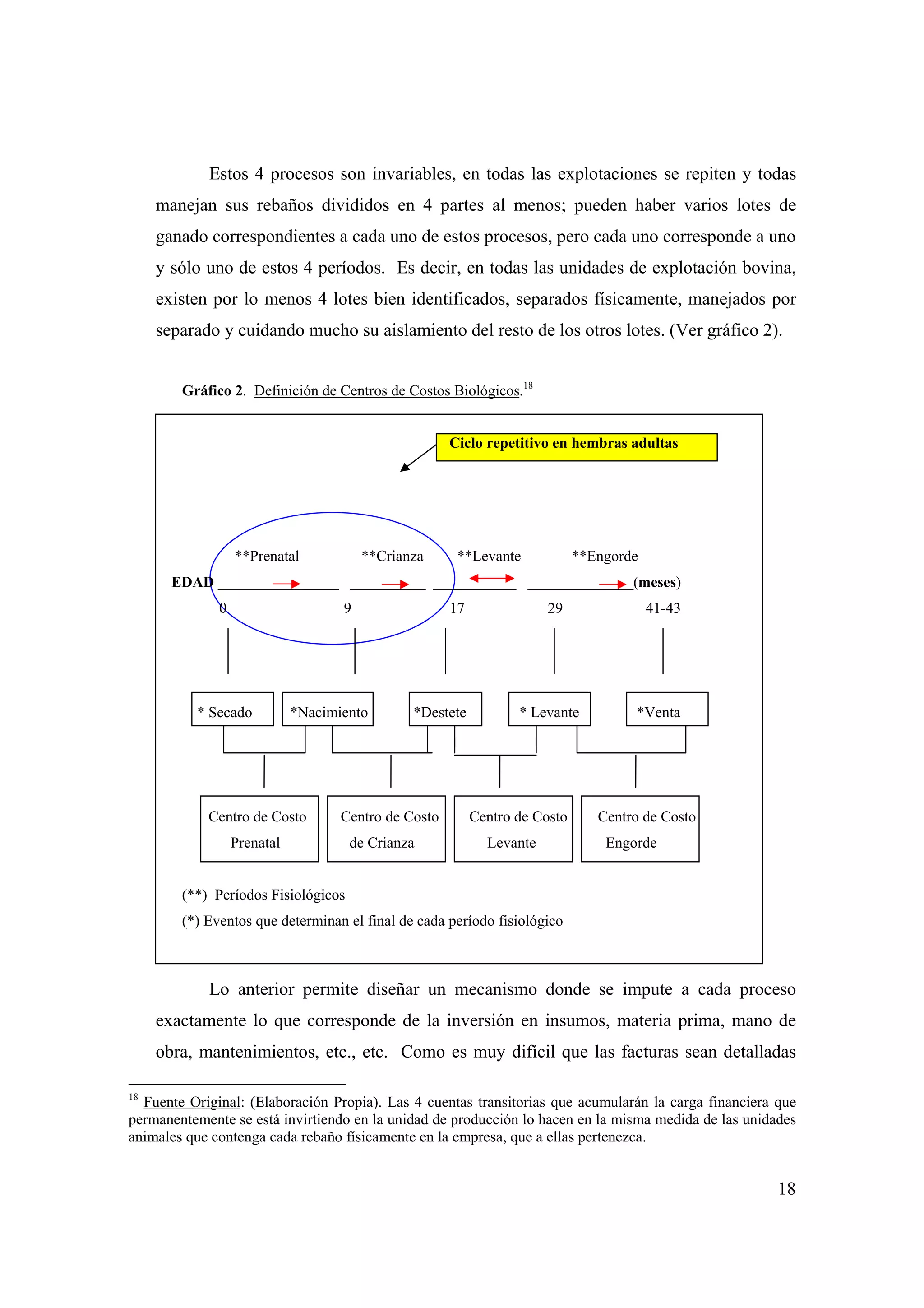 18
Estos 4 procesos son invariables, en todas las explotaciones se repiten y todas
manejan sus rebaños divididos en 4 partes al menos; pueden haber varios lotes de
ganado correspondientes a cada uno de estos procesos, pero cada uno corresponde a uno
y sólo uno de estos 4 períodos. Es decir, en todas las unidades de explotación bovina,
existen por lo menos 4 lotes bien identificados, separados físicamente, manejados por
separado y cuidando mucho su aislamiento del resto de los otros lotes. (Ver gráfico 2).
Gráfico 2. Definición de Centros de Costos Biológicos.18
Ciclo repetitivo en hembras adultas
**Prenatal **Crianza **Levante **Engorde
EDAD ________________ __________ ___________ ______________(meses)
0 9 17 29 41-43
* Secado *Nacimiento *Destete * Levante *Venta
Centro de Costo Centro de Costo Centro de Costo Centro de Costo
Prenatal de Crianza Levante Engorde
(**) Períodos Fisiológicos
(*) Eventos que determinan el final de cada período fisiológico
Lo anterior permite diseñar un mecanismo donde se impute a cada proceso
exactamente lo que corresponde de la inversión en insumos, materia prima, mano de
obra, mantenimientos, etc., etc. Como es muy difícil que las facturas sean detalladas
18
Fuente Original: (Elaboración Propia). Las 4 cuentas transitorias que acumularán la carga financiera que
permanentemente se está invirtiendo en la unidad de producción lo hacen en la misma medida de las unidades
animales que contenga cada rebaño físicamente en la empresa, que a ellas pertenezca.
 