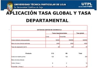 APLICACIÓN TASA GLOBAL Y TASA DEPARTAMENTAL . . DATOS DE COSTOS DE COCINAS S.A   Tasas departamentales Tasa global.   Corte  Ensamble   Costo indirecto presupuestado. 50000 250000 300000 Mano de obra directa estimada 2000 2000 4000 Tasa de asignación de CI. 25 125 75     Producto C12 B9 Total Costo de materia prima 100 100 200 Mano de obra directa:   Corte ( Horas ) 8 2 10 Ensamble  ( Horas ) 3 8 10 