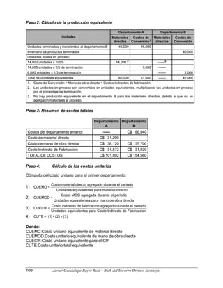 Paso 2: Cálculo de la producción equivalente
40,000
Inventario de productos terminados
46,000
46,000
Unidades terminadas y transferidas al departamento B
Costos de
Conversión
Materiales
directos
Costos de
Conversión1
Materiales
directos
-------
5,600
14,000 unidades x 2/5 de terminación
------3
14,000 2
14,000 unidades x 100%
Unidades finales en proceso
51,600
60,000
Departamento A
42,000
2,000
-------
-------
Departamento B
1. Costo de Conversión = Mano de obra directa + Costos indirectos de fabricación
2. Las unidades en proceso son convertidas en unidades equivalentes, multiplicando las unidades en proceso
por el porcentaje de terminación.
3. No hay producción equivalente en el departamento B para los materiales directos, debido a que no se
agregaron materiales al proceso.
Total de unidades equivalentes
6,000 unidades x 1/3 de terminación
Unidades
40,000
Inventario de productos terminados
46,000
46,000
Unidades terminadas y transferidas al departamento B
Costos de
Conversión
Materiales
directos
Costos de
Conversión1
Materiales
directos
-------
5,600
14,000 unidades x 2/5 de terminación
------3
14,000 2
14,000 unidades x 100%
Unidades finales en proceso
51,600
60,000
Departamento A
42,000
2,000
-------
-------
Departamento B
1. Costo de Conversión = Mano de obra directa + Costos indirectos de fabricación
2. Las unidades en proceso son convertidas en unidades equivalentes, multiplicando las unidades en proceso
por el porcentaje de terminación.
3. No hay producción equivalente en el departamento B para los materiales directos, debido a que no se
agregaron materiales al proceso.
Total de unidades equivalentes
6,000 unidades x 1/3 de terminación
Unidades
Paso 3: Resumen de costos totales
C$ 154,560
C$ 31,920
C$ 35,700
------
C$ 86,940
Departamento
B
C$ 101,892
C$ 34,572
C$ 36,120
C$ 31,200
------
Departamento
A
TOTAL DE COSTOS
Costo Indirecto de Fabricación
Costo de mano de obra directa
Costo de material directo
Costos del departamento anterior
C$ 154,560
C$ 31,920
C$ 35,700
------
C$ 86,940
Departamento
B
C$ 101,892
C$ 34,572
C$ 36,120
C$ 31,200
------
Departamento
A
TOTAL DE COSTOS
Costo Indirecto de Fabricación
Costo de mano de obra directa
Costo de material directo
Costos del departamento anterior
Paso 4: Cálculo de los costos unitarios
Cómputo del costo unitario para el primer departamento:
1) CUEMD =
Costo material directo agregado durante el periodo
Unidades equivalentes para material directo
2) CUEMOD =
Costo MOD agregada durante el periodo
Unidades equivalentes para mano de obra directa
3) CUECIF =
Costo indirecto de fabricacion agregado durante el periodo
Unidades equivalentes para Costo Indirecto de Fabricacion
4) ( ) ( ) ( )
CUTE = 1 + 2 3
+
Donde:
CUEMD:Costo unitario equivalente de material directo
CUEMOD:Costo unitario equivalente de mano de obra directa
CUECIF:Costo unitario equivalente para el CIF
CUTE:Costo unitario total equivalente
109 Javier Guadalupe Reyes Ruiz – Ruth del Socorro Orozco Montoya
 