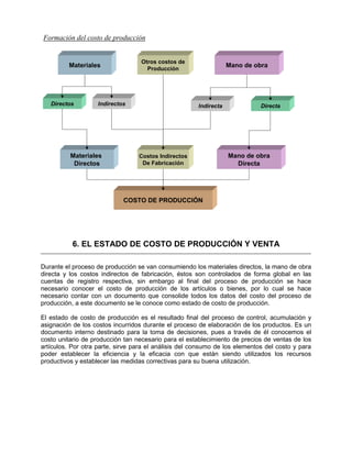 6. EL ESTADO DE COSTO DE PRODUCCIÓN Y VENTA
Durante el proceso de producción se van consumiendo los materiales directos, la mano de obra
directa y los costos indirectos de fabricación, éstos son controlados de forma global en las
cuentas de registro respectiva, sin embargo al final del proceso de producción se hace
necesario conocer el costo de producción de los artículos o bienes, por lo cual se hace
necesario contar con un documento que consolide todos los datos del costo del proceso de
producción, a este documento se le conoce como estado de costo de producción.
El estado de costo de producción es el resultado final del proceso de control, acumulación y
asignación de los costos incurridos durante el proceso de elaboración de los productos. Es un
documento interno destinado para la toma de decisiones, pues a través de él conocemos el
costo unitario de producción tan necesario para el establecimiento de precios de ventas de los
artículos. Por otra parte, sirve para el análisis del consumo de los elementos del costo y para
poder establecer la eficiencia y la eficacia con que están siendo utilizados los recursos
productivos y establecer las medidas correctivas para su buena utilización.
Materiales
Otros costos de
Producción
Mano de obra
Directos Indirectos Indirecta Directa
Costos Indirectos
De Fabricación
Materiales
Directos
Mano de obra
Directa
COSTO DE PRODUCCIÓN
Formación del costo de producción
 