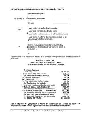 ESTRUCTURA DEL ESTADO DE COSTO DE PRODUCCIÓN Y VENTA
A continuación se le presenta un modelo de la forma de cómo presentar un estado de costos de
producción:
Empresa El Portal , S.A.
Estado de costos de producción Y Venta
Por el año terminado al 31de diciembre de 20XX
Costos del período
Materiales usados C$ XX.XX
(-) Materiales indirectos usados ( X.XX)
(=) Materiales directos utilizados XX,XX
(+) Mano de obra directa XX.XX
(=) Costo primo XXX.XX
(+) Costos indirectos de Fabricación XX.XX
(=) Total costos del período XXX.XX
(+)Inventario inicial de producción en proceso C$ XXX.XX
(=)Total de Costos en la Producción XXX.XX
( - )Inventario Final de Producción en Proceso ( XX.XX)
(=) Costos de Producción / Manufactura C$ XXX.XX
(+) Inventario inicial de producto terminado XXX.XX
(=) Artículos disponibles para la venta XXX.XX
(- ) Inventario final de producto terminado (XXX.XX)
(=) COSTO DE VENTA C$ XXX.XX
Con el objetivo de ejemplificar la forma de elaboración del Estado de Costos de
Producción y venta, con los siguientes datos estructuraremos dicho estado:
ENCABEZADO
CUERPO
PIE
Nombredela empresa:
Nombredel document o:
Período:
Valor delos mat eriales direct os usados
Valor dela mano deobra direct a usada
Valor delos cost os indirect os defabricación aplicados
Valor delos invent arios de: mat eriales, product os en
proceso y product os t erminados.
Firmas involucradas en la: elaboración, revisión y
aut orización delos dat os proporcionados por est e
document o.
17 Javier Guadalupe Reyes Ruiz – Ruth del Socorro Orozco Montoya
 