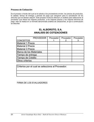 Proceso de Cotización
Es el proceso a través del cual se le solicita a los proveedores envíen, los precios de productos,
la calidad, tiempo de entrega y período de pago que otorgaran para la cancelación de los
artículos que se desean adquirir. Este proceso involucra efectuar un análisis para seleccionar al
proveedor que ofrece los mejores productos, a los mejores precios y los mejores términos de
pago, esto se realiza en un formato denominado análisis de cotizaciones, el que a continuación
se describe:
PROVEEDOR Proveedor Proveedor Proveedor
CONCEPTOS 1 2 3
Material 1 Precio
Material 2 Precio
Material 3 Precio
Marca de los Materiales
Tiempo de entrega
Tiempo de Crédito
Otros criterios
Criterios por el cual se selecciona al Proveedor:
FIRMA DE LOS EVALUADORES
EL ALBOROTO, S.A.
ANALISIS DE COTIZACIONES
PROVEEDOR Proveedor Proveedor Proveedor
CONCEPTOS 1 2 3
Material 1 Precio
Material 2 Precio
Material 3 Precio
Marca de los Materiales
Tiempo de entrega
Tiempo de Crédito
Otros criterios
Criterios por el cual se selecciona al Proveedor:
FIRMA DE LOS EVALUADORES
EL ALBOROTO, S.A.
ANALISIS DE COTIZACIONES
25 Javier Guadalupe Reyes Ruiz – Ruth del Socorro Orozco Montoya
 