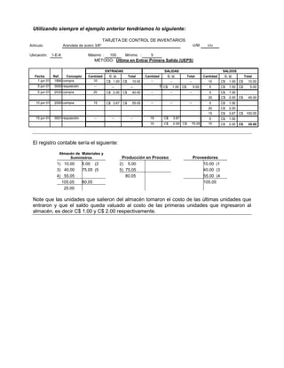 Utilizando siempre el ejemplo anterior tendríamos lo siguiente:
El registro contable sería el siguiente:
Almacén de Materiales y
Suministros Producción en Proceso Proveedores
1) 10.00 5.00 (2 2) 5.00 10.00 (1
3) 40.00 75.05 (5 5) 75.05 40.00 (3
4) 55.05 80.05 55.00 (4
105.05 80.05 105.05
25.00
Note que las unidades que salieron del almacén tomaron el costo de las últimas unidades que
entraron y que el saldo queda valuado al costo de las primeras unidades que ingresaron al
almacén, es decir C$ 1.00 y C$ 2.00 respectivamente.
U/M: c/u
Ubicación: 1-E-8 Máximo : 100 Mínimo : 5
Cantidad C. U. Total Cantidad C. U. Total Cantidad C. U. Total
1 jun 01 1890 compra 10 1.00
C$ 10.00
C$ -- -- -- 10 1.00
C$ 10.00
C$
5 jun 01 3000 requisición -- -- -- 5 1.00
C$ 5.00
C$ 5 1.00
C$ 5.00
C$
5 jun 01 2030 compra 20 2.00
C$ 40.00
C$ -- -- -- 5 1.00
C$
20 2.00
C$ 45.00
C$
10 jun 01 2050 compra 15 3.67
C$ 55.05
C$ -- -- -- 5 1.00
C$
20 2.00
C$
15 3.67
C$ 100.05
C$
15 jun 01 3001 requisición -- -- -- 15 C$ 3.67 5 1.00
C$
10 C$ 2.00 C$ 75.05 10 2.00
C$ 25.00
C$
MÉTODO: Última en Entrar Primera Salida (UEPS)
Fecha Ref. Concepto
ENTRADAS SALIDAS SALDOS
TARJETA DE CONTROL DE INVENTARIOS
Artículo: Arandela de acero 3/8"
 