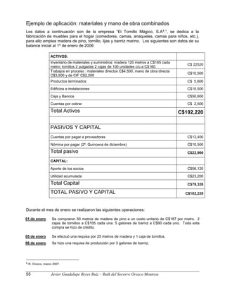 Ejemplo de aplicación: materiales y mano de obra combinados
Los datos a continuación son de la empresa “El Tornillo Mágico, S.A8
.”, se dedica a la
fabricación de muebles para el hogar (comedores, camas, anaqueles, camas para niños, etc.),
para ello emplea madera de pino, tornillo, lijas y barniz marino. Los siguientes son datos de su
balance inicial al 1º de enero de 2006:
ACTIVOS:
Inventario de materiales y suministros: madera 120 metros a C$185 cada
metro; tornillos 2 pulgadas 2 cajas de 100 unidades c/u a C$160.
C$ 22520
Trabajos en proceso : materiales directos C$4,500, mano de obra directa
C$3,500 y de CIF C$2,500
C$10,500
Productos terminados: C$ 5,600
Edificios e instalaciones C$10,500
Caja y Bancos C$50,600
Cuentas por cobrar C$ 2,500
Total Activos C$102,220
PASIVOS Y CAPITAL
Cuentas por pagar a proveedores C$12,400
Nómina por pagar (2ª. Quincena de diciembre) C$10,500
Total pasivo C$22,900
CAPITAL:
Aporte de los socios C$56,120
Utilidad acumulada C$23,200
Total Capital C$79,320
TOTAL PASIVO Y CAPITAL C$102,220
Durante el mes de enero se realizaron las siguientes operaciones:
01 de enero Se compraron 50 metros de madera de pino a un costo unitario de C$187 por metro. 2
cajas de tornillos a C$105 cada una. 5 galones de barniz a C$90 cada uno. Toda esta
compra se hizo de crédito.
05 de enero Se efectuó una requisa por 25 metros de madera y 1 caja de tornillos.
06 de enero Se hizo una requisa de producción por 3 galones de barniz.
8 R. Orozco, marzo 2007.
55 Javier Guadalupe Reyes Ruiz – Ruth del Socorro Orozco Montoya
 