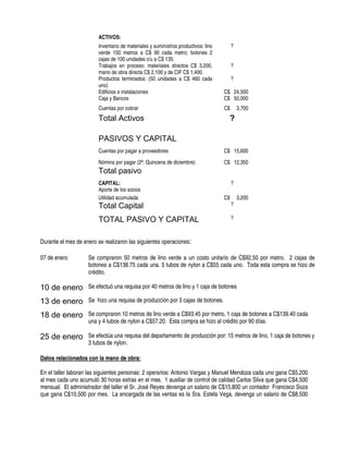 ACTIVOS:
Inventario de materiales y suministros productivos: lino
verde 150 metros a C$ 90 cada metro; botones 2
cajas de 100 unidades c/u a C$ 135.
?
Trabajos en proceso: materiales directos C$ 3,200,
mano de obra directa C$ 2,100 y de CIF C$ 1,400.
?
Productos terminados: (50 unidades a C$ 460 cada
uno)
?
Edificios e instalaciones C$ 24,500
Caja y Bancos C$ 50,000
Cuentas por cobrar C$ 3,700
Total Activos ?
PASIVOS Y CAPITAL
Cuentas por pagar a proveedores C$ 15,600
Nómina por pagar (2ª. Quincena de diciembre) C$ 12,350
Total pasivo
CAPITAL: ?
Aporte de los socios
Utilidad acumulada C$ 3,200
Total Capital ?
TOTAL PASIVO Y CAPITAL ?
Durante el mes de enero se realizaron las siguientes operaciones:
07 de enero Se compraron 50 metros de lino verde a un costo unitario de C$92.50 por metro. 2 cajas de
botones a C$138.75 cada una. 5 tubos de nylon a C$55 cada uno. Toda esta compra se hizo de
crédito.
10 de enero Se efectuó una requisa por 40 metros de lino y 1 caja de botones
13 de enero Se hizo una requisa de producción por 3 cajas de botones.
18 de enero Se compraron 10 metros de lino verde a C$93.45 por metro, 1 caja de botones a C$139.40 cada
una y 4 tubos de nylon a C$57.20. Esta compra se hizo al crédito por 90 días.
25 de enero Se efectúa una requisa del departamento de producción por: 15 metros de lino, 1 caja de botones y
3 tubos de nylon.
Datos relacionados con la mano de obra:
En el taller laboran las siguientes personas: 2 operarios: Antonio Vargas y Manuel Mendoza cada uno gana C$5,200
al mes cada uno acumuló 30 horas extras en el mes. 1 auxiliar de control de calidad Carlos Silva que gana C$4,500
mensual. El administrador del taller el Sr. José Reyes devenga un salario de C$15,800 un contador Francisco Soza
que gana C$10,500 por mes. La encargada de las ventas es la Sra. Estela Vega, devenga un salario de C$8,500
 