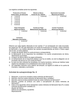 Los registros contables serían los siguientes:
Producción en Proceso Efectivo en Banco Depreciación Acumulada
Costos Indirec. de Fabricación Cuenta Cte. No. 18325-01 Maquinaria de Fábrica
a) 15,000.00 . 15,000.00(a . 25,000.00(b
b) 25,000.00
c) 10,000.00
d) 18,000.00
e) 30,000.00
f) 60,000.00
Pagos Anticipados Cuentas por Pagar Cuentas Transitorias
Seguros de Fábrica Mantenimiento Industrial, S.A Nómina por Distribuir
10,000.00(c 18,000.00(d 30,000.00(e
Inventarios
Materiales y Suministros
60,000.00(f
Observe que cada registro efectuado en las cuentas “T” se corresponde con cada enunciado,
los cargos por CIF han sido efectuado a la cuenta de Producción en Proceso, costos indirectos
de fabricación y los créditos afectaron las cuentas correspondientes de Activo o Pasivo según
sea el caso, en otras palabras:
a) el pago del alquiler afecto la cuenta de banco correspondiente,
b) la depreciación de la maquinaria fue acreditada a la cuenta complementaria de Activo,
depreciación acumulada,
c) el seguro de fábrica afecto los pagos anticipados,
d) el mantenimiento de la maquinaria debido a que fue al crédito, se creó la obligación con el
proveedor del servicio en una cuenta de Pasivo,
e) la mano de obra indirecta fue acreditada a la cuenta transitoria, nómina por distribuir (este
registro fue estudiado en la contabilización de la mano de obra) y
f) los materiales indirectos como salieron del almacén, se registro el crédito en la cuenta de
Inventario, materiales y suministros.
Actividad de autoaprendizaje No. 8
1. Respondo ¿a qué se le considera costos indirectos de fabricación?
2. Describo ¿qué son costos indirectos de fabricación fijos y variables?
3. Describo ¿qué es la tasa predeterminada de costos indirectos de fabricación?
4. Describo ¿cuándo se produce una sobre o sub-aplicación de costos indirectos de
fabricación?
5. Indico si los siguientes rubros representan costos indirectos de fabricación fijos (F) o costos
indirectos de fabricación variables (V):
Alquiler de Fábrica
Salarios de operadores y ayudantes
Depreciaciones
 