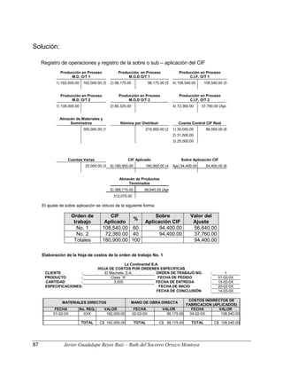 Solución:
Registro de operaciones y registro de la sobre o sub – aplicación del CIF
Producción en Proceso
M.D. O/T 1
Producción. en Proceso
M.O.D O/T 1
Producción en Proceso
C.I.F. O/T 1
1) 162,000.00 162,000.00 (5 2) 98,175.00 98,175.00 (5 4) 108,540.00 108,540.00 (5
Producción en Proceso
M.D. O/T 2
Producción en Proceso
M.O.D O/T 2
Producción en Proceso
C.I.F. O/T 2
1) 108,000.00 2) 80,325.00 4) 72,360.00 37,760.00 (Aje.
Almacén de Materiales y
Suministros Nómina por Distribuir Cuenta Control CIF Real
300,000.00 (1 210,000.00 (2 1) 30,000.00 86,500.00 (6
2) 31,500.00
3) 25,000.00
Cuentas Varias CIF Aplicado Sobre Aplicación CIF
25,000.00 (3 6) 180,900.00 180,900.00 (4 Aje) 94,400.00 94,400.00 (6
Almacén de Productos
Terminados
5) 368,715.00 56,640.00 (Aje
312,075.00
El ajuste de sobre aplicación se obtuvo de la siguiente forma:
Orden de
trabajo
CIF
Aplicado
%
Sobre
Aplicación CIF
Valor del
Ajuste
No. 1 108,540.00 60 94,400.00 56,640.00
No. 2 72,360.00 40 94,400.00 37,760.00
Totales 180,900.00 100 94,400.00
Elaboración de la Hoja de costos de la orden de trabajo No. 1
La Continental S.A.
HOJA DE COSTOS POR ÓRDENES ESPECIFICAS
CLIENTE : El Machete, S.A. ORDEN DE TRABAJO NO. : 1
PRODUCTO : Clase “A” FECHA DE PEDIDO : 01-02-0X
CANTIDAD : 3,000 FECHA DE ENTREGA : 15-02-0X
ESPECIFICACIONES: FECHA DE INICIO : 20-02-0X
FECHA DE CONCLUSIÓN : 14-03-0X
MATERIALES DIRECTOS MANO DE OBRA DIRECTA
COSTOS INDIRECTOS DE
FABRICACION (APLICADOS)
FECHA No. REQ. VALOR FECHA VALOR FECHA VALOR
01-02-0X XXX 162,000.00 02-02-0X 98,175.00 04-02-0X 108,540.00
TOTAL C$ 162,000.00 TOTAL C$ 98,175.00 TOTAL C$ 108,540.00
87 Javier Guadalupe Reyes Ruiz – Ruth del Socorro Orozco Montoya
 
