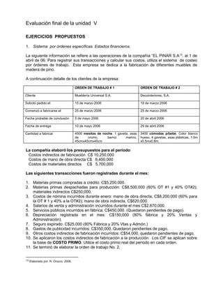 Evaluación final de la unidad V
EJERCICIOS PROPUESTOS
1. Sistema por órdenes específicas. Estados financieros.
La siguiente información se refiere a las operaciones de la compañía “EL PINAR S.A13
. al 1 de
abril de 06. Para registrar sus transacciones y calcular sus costos, utiliza el sistema de costeo
por órdenes de trabajo. Esta empresa se dedica a la fabricación de diferentes muebles de
madera de pino.
A continuación detalle de los clientes de la empresa:
ORDEN DE TRABAJO # 1 ORDEN DE TRABAJO # 2
Cliente Mueblería Universal S.A. Decointeriores, S.A.
Solicitó pedido el: 15 de marzo 2006 19 de marzo 2006
Comenzó a fabricarse el: 25 de marzo 2006 25 de marzo 2006
Fecha probable de conclusión 5 de mayo 2006 20 de abril 2006
Fecha de entrega 10 de mayo 2006 29 de abril 2006
Cantidad a fabricar 4500 mesitas de noche. 1 gaveta, asas
de cromo, barniz marino,
45cmx45cmx45cm
3400 cómodas p/bebé. Color blanco
hueso, 4 gavetas, asas plásticas, 1.5m
x0.5mx0.8m.
La compañía elaboró los presupuestos para el período:
Costos indirectos de fabricación C$ 10,250,000
Costos de mano de obra directa C$ 6,400,000
Costos de materiales directos C$ 5,700,000
Las siguientes transacciones fueron registradas durante el mes:
1. Materias primas compradas a crédito: C$5,200,000.
2. Materias primas despachadas para producción: C$8,500,000 (60% OT #1 y 40% OT#2);
materiales indirectos C$250,000.
3. Costos de nómina incurridos durante enero: mano de obra directa, C$8,200,000 (60% para
la OT # 1 y 40% a la OT#2); mano de obra indirecta, C$620,000.
4. Salarios de venta y administración incurridos durante el mes C$2,670,000.
5. Servicios públicos incurridos en fábrica; C$450,000. (Quedaron pendientes de pago).
6. Depreciación registrada en el mes: C$150,000 (80% fábrica y 20% Ventas y
Administración).
7. Seguro expirado: C$25,000 (80% Fábrica y 20% Vtas y Admón.)
8. Gastos de publicidad incurridos: C$350,000. Quedaron pendientes de pago.
9. Otros costos indirectos de fabricación incurridos: C$54,000, quedaron pendientes de pago.
10. Se aplicaron los costos indirectos de fabricación a la producción. Los CIF se aplican sobre
la base de COSTO PRIMO. Utilice el costo primo real del período en cada orden.
11. Se terminó de elaborar la orden de trabajo No. 2.
13 Elaborado por: R. Orozco. 2008.
 