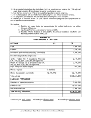 12. Se entregó al cliente la orden de trabajo No.2, se vendió con un recargo del 75% sobre el
costo de producción. El cliente dejó la cuenta pendiente de pago.
13. Los clientes abonaron el 50% de la deuda total que tienen con la empresa.
14. Se realizó depósito a la cuenta bancaria de la empresa por el total existente en caja.
15. Se pagó a los proveedores 70% de la deuda que la empresa tiene con ellos.
16. Distribuya la variación de los CIF (sub o sobre estimación ) según el peso proporcional de
los CIF estimados de cada orden.
Se requiere:
a) Registre en mayor todas las transacciones del período incluyendo los saldos
iniciales del balance.
b) Ajustes pertinentes para realizar el cierre contable.
c) Realizar informe de costo de producción y de venta; el estado de resultados y el
balance general al 31 de abril 2006.
El PINAR S.A.
Balance General al 1 abril 2006
ACTIVOS C$ C$
Caja 2,500,000
Clientes 1,400,000
Inventarios de materiales directos y suministros 4,200,000
Inventario de productos en proceso:
Orden Trabajo No. 1 (Mueblería Universal
S.A.) 40%Md, 35% MOD, 25% CIF aplicados
2,100,000
Orden de Trabajo No. 2 (Decointeriores S.A.)
40%Md, 35% MOD, 25% CIF aplicados
3,400,000
Pago anticipado: Póliza seguro 910,000
Planta y equipo 34,500,000
Menos depreciación acumulada (12,400,000) 22,100,000
Total Activos C$36,610,000
PASIVOS Y PATRIMONIO
Cuentas por pagar proveedores 3,500,000
Capital Social 20,610,000
Utilidades retenidas 12,500,000
Total pasivo y patrimonio C$36,610,000
Elaborado por: José Molina Revisado por: Ricardo Meza Autorizado por: Roberto Arana
91 Javier Guadalupe Reyes Ruiz – Ruth del Socorro Orozco Montoya
 