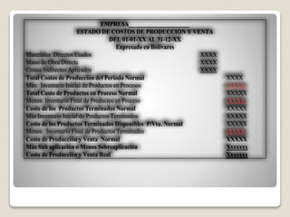 EMPRESA_____________________
ESTADO DE COSTOS DE PRODUCCIÓN Y VENTA
DEL 01-01-XX AL 31-12-XX
Expresado en Bolívares
Materiales Directos Usados XXXX
Mano de Obra Directa XXXX
Costos Indirectos Aplicados XXXX
Total Costos de Producción del Periodo Normal XXXX
Más: Inventario Inicial de Productos en Procesos (XXXX)
Total Costo de Productos en Proceso Normal XXXXX
Menos: Inventario Final de Productos en Proceso (XXXX)
Costo de los Productos Terminados Normal XXXXX
Más Inventario Inicial de Productos Terminados XXXXX
Costo de los Productos Terminados Disponibles P/Vta. Normal XXXXX
Menos: Inventario Final de Productos Terminados (XXXX)
Costo de Producción y Venta Normal XXXXX
Más Sub aplicación o Menos Sobreaplicación Xxxxxxx
Costo de Producción y Venta Real Xxxxxxx
 