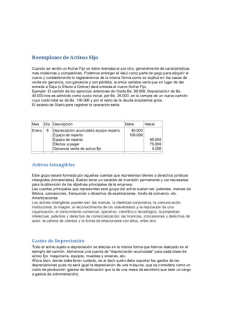 Reemplazos de Activos Fijo
Cuando se vende un Activo Fijo se debe reemplazar por otro, generalmente de características
más modernas y competitivas. Podemos entregar el viejo como parte de pago para adquirir el
nuevo y contablemente lo registraremos de la misma forma como se explicó en los casos de
venta sin ganancia, con ganancia y con pérdida, la única variable sería que en lugar de dar
entrada a Caja (o Efecto a Cobrar) dará entrada al nuevo Activo Fijo.
Ejemplo: El camión de los ejercicios anteriores de Costo Bs. 60.000, Depreciació n de Bs.
40.000 nos es admitido como cuota inicial, por Bs. 25.000, en la compra de un nuevo camión
cuyo costo total es de Bs. 100.000 y por el resto de la deuda aceptamos giros.
El asiento de Diario para registrar la operación seria:
Mes Día Descripción Debe Haber
Enero 8 Depreciación acumulada equipo reparto
Equipo de reparto
Equipo de reparto
Efectos a pagar
Ganancia venta de activo fijo
40.000
100.000
60.000
75.000
5.000
Activos Intangibles
Este grupo estará formado por aquellas cuentas que representan bienes o derechos jurídicos
intangibles (inmateriales). Suelen tener un carácter de inversión permanente y ser necesarios
para la obtención de los objetivos principales de la empresa.
Las cuentas principales que representan este grupo del activo suelen ser: patentes, marcas de
fábrica, concesiones, franquicias o derechos de explotaciones, fondo de comercio, etc.
Amortizaciones
Los activos intangibles pueden ser: las marcas, la identidad corporativa, la comunicación
institucional, la imagen, el reconocimiento de los stakeholders y la reputación de una
organización; el conocimiento comercial, operativo, científico o tecnológico, la propiedad
intelectual, patentes y derechos de comercialización; las licencias, concesiones y derechos de
autor; la cartera de clientes y la forma de relacionarse con ellos, entre otro
Gastos de Depreciación
Todo el activo sujeto a depreciación se efectúa en la misma forma que hemos realizado en el
ejemplo del camión. Abriremos una cuenta de "depreciación acumulada" para cada clase de
activo fijo: maquinaría, equipos, muebles y enseres, etc.
Ahora bien, donde debe tener cuidado, es al decir quién debe soportar los gastos de las
depreciaciones pues no será igual la depreciación de una máquina, que se considera como un
costo de producción (gastos de fabricación que la de una mesa de escritorio que será un cargo
a gastos de administración).
 