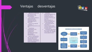Ventajas desventajas 
 ANALIZA EL PROCESO 
DE PRODUCCION 
ENFOCADO A LAS 
ACTIVIDADES 
 DETERMINA BIENES O 
SERVICIOS QUE 
GENERAN MAYOR 
CONTRIBUCION AL 
NEGOCIO 
 FACILITA EL MEJOR 
CONTROL Y 
ADMINISTRACION DE LOS 
CIF 
 PODEROSA 
HERRAMIENTA EN 
PLANEACION 
SUMINISTRA 
INFORMACION PARA 
DECISIONES 
ESTRATEGICAS 
 MIDE EL DESEMPEÑO 
DE LOS EMPLEADOS Y 
DEPARTAMETALES, 
ASIMISMO IDENIFICA EL 
PERSONAL REQUERIDO 
POR LA EMORESA. 
 CENTRAN 
EXAGERADAMENTE LA 
ATENCION EN LA 
ADMINISTRACION Y 
OPTIMIZACION DE LOS 
COSTOS. 
DESCUIDANDO LA 
VISION SISTEMICA DE 
LA ORGANIZACIÓN 
 REQUIERE MAYOR 
ESFUERZO Y 
CAPACITACION PARA 
LOGRAR IMPLEMENTACI 
ON ADECUADA 
 CONSUME GRA PARTE 
DE LOS RECURSOS EN 
LAS FASES DE DISEÑO 
E IMPLEMENTACION 
 