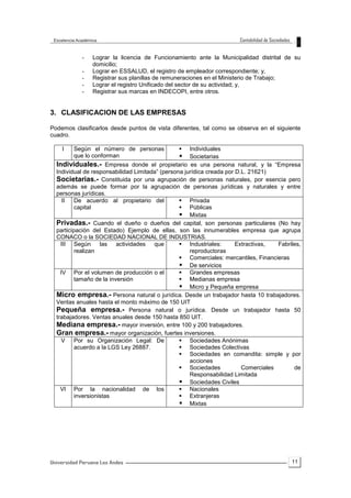 11
- Lograr la licencia de Funcionamiento ante la Municipalidad distrital de su
domicilio;
- Lograr en ESSALUD, el registro de empleador correspondiente; y,
- Registrar sus planillas de remuneraciones en el Ministerio de Trabajo;
- Lograr el registro Unificado del sector de su actividad; y,
- Registrar sus marcas en INDECOPI, entre otros.
3. CLASIFICACION DE LAS EMPRESAS
Podemos clasificarlos desde puntos de vista diferentes, tal como se observa en el siguiente
cuadro.
I Según el número de personas
que lo conforman
 Individuales
 Societarias
Individuales.- Empresa donde el propietario es una persona natural, y la “Empresa
Individual de responsabilidad Limitada” (persona jurídica creada por D.L. 21621)
Societarias.- Constituida por una agrupación de personas naturales, por esencia pero
además se puede formar por la agrupación de personas jurídicas y naturales y entre
personas jurídicas.
II De acuerdo al propietario del
capital
 Privada
 Públicas
 Mixtas
Privadas.- Cuando el dueño o dueños del capital, son personas particulares (No hay
participación del Estado) Ejemplo de ellas, son las innumerables empresa que agrupa
CONACO o la SOCIEDAD NACIONAL DE INDUSTRIAS.
III Según las actividades que
realizan
 Industriales: Extractivas, Fabriles,
reproductoras
 Comerciales: mercantiles, Financieras
 De servicios
IV Por el volumen de producción o el
tamaño de la inversión
 Grandes empresas
 Medianas empresa
 Micro y Pequeña empresa
Micro empresa.- Persona natural o jurídica. Desde un trabajador hasta 10 trabajadores.
Ventas anuales hasta el monto máximo de 150 UIT
Pequeña empresa.- Persona natural o jurídica. Desde un trabajador hasta 50
trabajadores. Ventas anuales desde 150 hasta 850 UIT.
Mediana empresa.- mayor inversión, entre 100 y 200 trabajadores.
Gran empresa.- mayor organización, fuertes inversiones.
V Por su Organización Legal: De
acuerdo a la LGS Ley 26887.
 Sociedades Anónimas
 Sociedades Colectivas
 Sociedades en comandita: simple y por
acciones
 Sociedades Comerciales de
Responsabilidad Limitada
 Sociedades Civiles
VI Por la nacionalidad de los
inversionistas
 Nacionales
 Extranjeras
 Mixtas
 