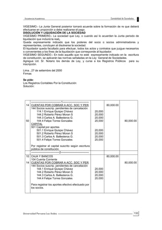 133
VIGESIMO.- La Junta General posterior tomará acuerde sobre la formación de re que deberá
efectuarse en proporción a debe realizarse el pago.
DISOLUCIÓN Y LIQUIDACIÓN DE LA SOCIEDAD
VIGESIMO PRIMERO.- La sociedad que Ley, o cuando así lo acuerden la Junta periodo de
liquidación que incluirá la real¡,
Queda expresamente indicado que los poderes del socio o socios administradores y
representantes, concluyen al disolverse la sociedad.
El liquidador queda facultado para efectuar, todos los actos y contratos que juzgue necesarios
o convenientes a los fines de la liquidación que corresponde al liquidador.
VIGESIMO SEGUNDO.- En todo aquello que no esté expresamente indicado en la escritura
de constitución, se aplicarán las normas señaladas en la Ley General de Sociedades.
Agregue Ud. Sr. Notario los demás de Ley, y curse a los Registros Públicos para su
inscripción.
Lima , 27 de setiembre del 2000
Firmas
Se pide:
Los Registros Contables Por la Constitución
Solución:
14
50
---------------------------------1-----------------------------
CUENTAS POR COBRAR A ACC. SOC Y PER.
144 Socios suscrip. pendientes de cancelación
114.1 Enrique Quispe Chávez
144.2 Roberto Pérez Moran S
144.3 Carlos A. Ballesteros G.
144.4 Felipe Torres Gonzales
CAPITAL
501 Capital por aportes
501.1 Enrique Quispe Chávez
501.2 Roberto Pérez Moran S
501.3 Carlos A. Ballesteros G.
501.4 Felipe Torres Gonzales
Por registrar el capital suscrito según escritura
pública de constitución.
20,000
20,000
20,000
20,000
20,000
20,000
20,000
20,000
80,000.00
80,000.00
-------------------------------2-------------------------------
10
14
CAJA Y BANCOS
104 Cuenta Corriente
CUENTAS POR COBRAR A ACC. SOC Y PER.
144 Socios suscrip. pendientes de cancelación
144.1 Enrique Quispe Chávez
144.2 Roberto Pérez Moran S
144.3 Carlos A. Ballesteros G.
144.4 Felipe Torres Gonzales
Para registrar los aportes efectivo efectuado por
los socios.
20,000
20,000
20,000
20,000
80,000.00
80,000.00
 