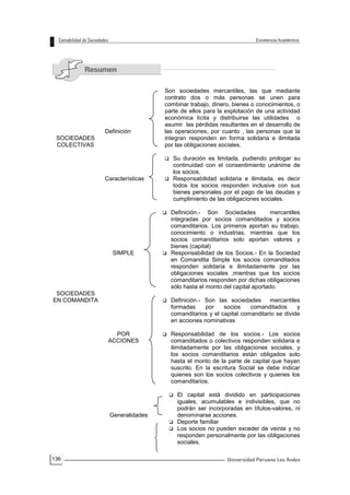 136
SOCIEDADES
COLECTIVAS
Definición
Características
Son sociedades mercantiles, las que mediante
contrato dos o más personas se unen para
combinar trabajo, dinero, bienes o conocimientos, o
parte de ellos para la explotación de una actividad
económica lícita y distribuirse las utilidades o
asumir las pérdidas resultantes en el desarrollo de
las operaciones, por cuanto , las personas que la
integran responden en forma solidaria e ilimitada
por las obligaciones sociales.
 Su duración es limitada, pudiendo prologar su
continuidad con el consentimiento unánime de
los socios.
 Responsabilidad solidaria e ilimitada, es decir
todos los socios responden inclusive con sus
bienes personales por el pago de las deudas y
cumplimiento de las obligaciones sociales.
SOCIEDADES
EN COMANDITA
SIMPLE
POR
ACCIONES
 Definición.- Son Sociedades mercantiles
integradas por socios comanditados y socios
comanditarios. Los primeros aportan su trabajo,
conocimiento o industrias, mientras que los
socios comanditarios solo aportan valores y
bienes (capital)
 Responsabilidad de los Socios.- En la Sociedad
en Comandita Simple los socios comanditados
responden solidaria e ilimitadamente por las
obligaciones sociales ,mientras que los socios
comanditarios responden por dichas obligaciones
sólo hasta el monto del capital aportado.
 Definición.- Son las sociedades mercantiles
formadas por socios comanditados y
comanditarios y el capital comanditario se divide
en acciones nominativas
 Responsabilidad de los socios.- Los socios
comanditados o colectivos responden solidaria e
ilimitadamente por las obligaciones sociales, y
los socios comanditarios están obligados solo
hasta el monto de la parte de capital que hayan
suscrito. En la escritura Social se debe indicar
quienes son los socios colectivos y quienes los
comanditarios.
Generalidades
 El capital está dividido en participaciones
iguales, acumulables e indivisibles, que no
podrán ser incorporadas en títulos-valores, ni
denominarse acciones.
 Deporte familiar
 Los socios no pueden exceder de veinte y no
responden personalmente por las obligaciones
sociales.
 