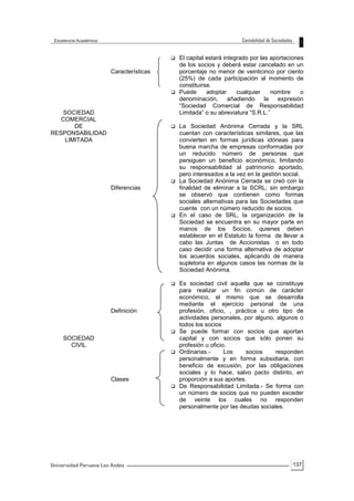 137
SOCIEDAD
COMERCIAL
DE
RESPONSABILIDAD
LIMITADA
Características
Diferencias
 El capital estará integrado por las aportaciones
de los socios y deberá estar cancelado en un
porcentaje no menor de veinticinco por ciento
(25%) de cada participación al momento de
constituirse.
 Puede adoptar cualquier nombre o
denominación, añadiendo la expresión
“Sociedad Comercial de Responsabilidad
Limitada” o su abreviatura “S.R.L.”
 La Sociedad Anónima Cerrada y la SRL
cuentan con características similares, que las
convierten en formas jurídicas idóneas para
buena marcha de empresas conformadas por
un reducido número de personas que
persiguen un beneficio económico, limitando
su responsabilidad al patrimonio aportado,
pero interesados a la vez en la gestión social.
 La Sociedad Anónima Cerrada se creó con la
finalidad de eliminar a la SCRL; sin embargo
se observó que contienen como formas
sociales alternativas para las Sociedades que
cuente con un número reducido de socios.
 En el caso de SRL, la organización de la
Sociedad se encuentra en su mayor parte en
manos de los Socios, quienes deben
establecer en el Estatuto la forma de llevar a
cabo las Juntas de Accionistas o en todo
caso decidir una forma alternativa de adoptar
los acuerdos sociales, aplicando de manera
supletoria en algunos casos las normas de la
Sociedad Anónima.
SOCIEDAD
CIVIL
Definición
 Es sociedad civil aquella que se constituye
para realizar un fin común de carácter
económico, el mismo que se desarrolla
mediante el ejercicio personal de una
profesión, oficio, , práctica u otro tipo de
actividades personales, por alguno, algunos o
todos los socios
 Se puede formar con socios que aportan
capital y con socios que sólo ponen su
profesión u oficio.
Clases
 Ordinarias.- Los socios responden
personalmente y en forma subsidiaria, con
beneficio de excusión, por las obligaciones
sociales y lo hace, salvo pacto distinto, en
proporción a sus aportes.
 De Responsabilidad Limitada.- Se forma con
un número de socios que no pueden exceder
de veinte los cuales no responden
personalmente por las deudas sociales.
 