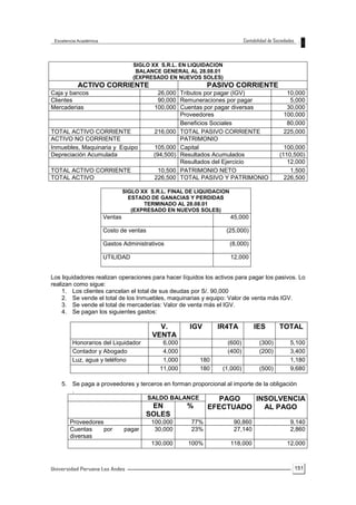 151
SIGLO XX S.R.L. EN LIQUIDACION
BALANCE GENERAL AL 28.08.01
(EXPRESADO EN NUEVOS SOLES)
ACTIVO CORRIENTE PASIVO CORRIENTE
Caja y bancos 26,000 Tributos por pagar (IGV) 10,000
Clientes 90,000 Remuneraciones por pagar 5,000
Mercaderias 100,000 Cuentas por pagar diversas 30,000
Proveedores 100,000
Beneficios Sociales 80,000
TOTAL ACTIVO CORRIENTE 216,000 TOTAL PASIVO CORRIENTE 225,000
ACTIVO NO CORRIENTE PATRIMONIO
Inmuebles, Maquinaria y Equipo 105,000 Capital 100,000
Depreciación Acumulada (94,500) Resultados Acumulados (110,500)
Resultados del Ejercicio 12,000
TOTAL ACTIVO CORRIENTE 10,500 PATRIMONIO NETO 1,500
TOTAL ACTIVO 226,500 TOTAL PASIVO Y PATRIMONIO 226,500
SIGLO XX S.R.L. FINAL DE LIQUIDACION
ESTADO DE GANACIAS Y PERDIDAS
TERMINADO AL 28.08.01
(EXPRESADO EN NUEVOS SOLES)
Ventas 45,000
Costo de ventas (25,000)
Gastos Administrativos (8,000)
UTILIDAD 12,000
Los liquidadores realizan operaciones para hacer líquidos los activos para pagar los pasivos. Lo
realizan como sigue:
1. Los clientes cancelan el total de sus deudas por S/. 90,000
2. Se vende el total de los Inmuebles, maquinarias y equipo: Valor de venta más IGV.
3. Se vende el total de mercaderías: Valor de venta más el IGV.
4. Se pagan los siguientes gastos:
V.
VENTA
IGV IR4TA IES TOTAL
Honorarios del Liquidador 6,000 (600) (300) 5,100
Contador y Abogado 4,000 (400) (200) 3,400
Luz, agua y teléfono 1,000 180 1,180
11,000 180 (1,000) (500) 9,680
5. Se paga a proveedores y terceros en forman proporcional al importe de la obligación
.
SALDO BALANCE PAGO
EFECTUADO
INSOLVENCIA
AL PAGOEN
SOLES
%
Proveedores 100,000 77% 90,860 9,140
Cuentas por pagar
diversas
30,000 23% 27,140 2,860
130,000 100% 118,000 12,000
 