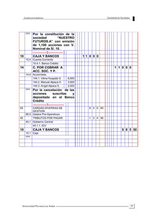 37
03/4 Por la constitución de la
sociedad “NUESTRO
FUTUROS.A” con emisión
de 1,100 acciones con V.
Nominal de S/. 10.
-------------2--------------
10 CAJA Y BANCOS 1 1 0 0 0
10.4 Cuenta Corriente
10.4.1. Banco Crédito
14 C. POR COBRAR A
ACC. SOC. Y P.
1 1 0 0 0
14.4 Accionistas
144.1. Vilma Huapala G 6,000
144.2. Manuel Alpaca H 3,000
144.3. Angel Alpaca S. 2,000
03/4 Por la cancelación de las
acciones suscritas y
depositado en el Banco
Crédito
-------------3---------------
65 CARGAS DIVERSAS DE
GESTION
8 5 0 60
66.5 Gastos Pre-Operativos
40 TRIBUTOS POR PAGAR 1 3 4 90
40.1 Gobierno Central
40.1.1. IGV
10 CAJA Y BANCOS 9 8 5 50
10.1 Caja
03/4
 