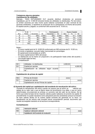 65
Trabajemos algunos ejemplos:
Capitalización de utilidades:
Ejemplo.- “SIGO ESTUDIANDO S.A” acuerda distribuir dividendos en acciones
(capitalizar), por S/. 4 000.00 tomando fondos de utilidades no distribuidas. Por tal motivo,
se emiten acciones por este monto (pudo haberse aumentado el valor nominal de las
acciones existentes), a repartirse en proporción de su participación a la fecha del acuerdo.
El capital suscrito y pagado, lo conforman 500 acciones de S/. 10.00 c/u.
Distribución:
Acc.
% de
Partic. Acciones S/.
Participación Nuevo Capital
Acciones S/. Acc. % S/.
A 51 255 2,550 204 2,040 459 51 4,590
N 19 95 950 76 760 171 19 1,710
R 17 85 850 68 680 153 17 4,530
B 13 65 650 52 520 117 13 1,170
100 500 5,000 400 4,000 900 100 9,000
Notas..-
- El nuevo capital será de S/. 9,000.00 conformado por 900 acciones de S/. 10.00 c/u;
- El monto a capitalizar, se pudo haber mencionado en porcentajes:
El capital será incrementado en el 80%
El nuevo capital será el 180% del actual.
- La distribución se ha hecho en proporción a la participación hasta antes del acuerdo (
una simple regla de tres)
- Contabilización
591 Utilidades no distribuidas 4,000.00
501 Capital por aportes 4,000.00
Capitalización de utilidades según acuerdo
de....
Capitalización de primas de capital
562 Primas de Emisión xxxxx
501 Capital por aportes xxxxx
Capitalización de las Primas de capital...
d) Aumento del capital por capitalización del excedente de reevaluación del activo:
Procede la reevaluación del activo cuando se supone que el activo se valorizó por
debajo de su valor real o que se fijaron tasas de amortización muy altas, o que en razón
determinadas circunstancias se produjo un aumento real del valor de los bienes. De tal
forma que sobre la base de los mayores valores puede realizarse el aumento de capital. El
procedimiento no puede reputarse como perjudicial para los acreedores porque la inclusión
de esos valores tácitos en la cuenta capital aumenta las garantías en su favor. La
reevaluación de los activos solo procede previa comprobación pericial, documento que
resulta aconsejable insertarlo en la escritura correspondiente.
Contabilización
573 Valorizaciónadicional xxxxx
503 Capitalporvalorizaciónadicional xxxxx
CapitalizacióndelExcedentede revaluación
 