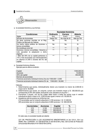 80
 la sociedad Anónima y sus formas:
Sociedad Anónima
Condiciones Ordinaria Cerrara Abierta
Siglas S.A. S.A.C. S.A.A.
Número de Accionistas Hasta 750 No más de 20 Más de 750
Se tiene acciones inscritas en el Reg.
Público de Mercado de Valores
No No Si
Ha hecho oferta pública de Acciones u
bonos convertibles
No No Si
Se constituya como tal *** *** Si
Acciones u bonos convertibles.- Derecho a
voto aprueben la adaptación a dicho
régimen
*** *** Si
- Más del 35% de su capital pertenece a
175 o más accionistas que individualmente
no alcance al 2/00 ó exceda del 5% del
capital.
*** *** Si
 Sociedad Anónima Abierta
Ejemplo para la última condición:
Capital 1’000,000.00
Acciones 10,000.00
35% del capital 350,000.00
Número de accionistas 420
Tenencia accionaria individual mínima 2/oo de 1’000,000 = 2,000
Tenencia accionaria individual máxima 5% de 1’000,000 = 50,000
Cálculos:
1. Determinamos que socios, individualmente, tienen una inversión no menor de 2,000.00 ni
mayor de S/. 50,0000
2. Determinamos que socios, en conjunto, suman una inversión mayor a S/. 350,000.00 que
corresponde al 35% del capital, excluyendo a los ubicados en el punto 1.
3. Formamos 2 grupos, uno de los cuales debe incluir a todos los socios cuya in versión
individual es igual o mayor a S/. 2,000.00 pero igual o menor a S/. 50,000.00.
4. Aceptemos que los grupos se conforman así:
215 accionistas que en conjunto adquirieron 3,100 acciones = S/. 31,000.00
205 accionistas que en conjunto adquirieron 6,900 acciones = S/. 690,000.00
Accionistas Acciones Capital %
215 3,100 310,000.00 31
205 6,900 690,000.00 69
420 10,000 1’000,000.00 100
En este caso, la sociedad resulta ser abierta
LEY DE PROTECCIÓN A LOS ACCIONSITAS MINORITARIOS en las S:A.A. (Ver Ley
26985, Res. CONASEV N° 028-99-EF/94.10 del 09-03-99 y Res. Del Comité de Protección
al Accionista Minoritario N°81-99-EF/94.COPA)
 