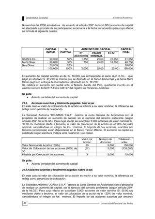 84
Noviembre del 2006 actuándose de acuerdo al artículo 208° de la NLGS (aumento de capital
no efectuada a prorrata de su participación accionaría a la fecha del acuerdo) para cuyo efecto
se formula el siguiente cuadro.
CAPITAL
INICIAL
%
CAPITAL
AUMENTO DE CAPITAL CAPITAL
FINALN°
ACCIONES
VALOR
NOMINAL
En S/.
QUIN S.R.L. 50,000 50% 1,250 25.00 31,250 81,250
Merli Olivar 30,000 30% 750 25.00 18,750 48,750
Nes Olivar 20,000 20% 20,000
100,000 100% 2,000 25.00 25.00 150,000
El aumento del capital suscrito es de S/. 50,000 que corresponde al socio Quin S.R.L: , que
pagó en efectivo S/. 31,250, el mismo que se deposita en el banco Comercial y la Socia Merli
Olivar pagó con entrega de mercaderías valorizado en S/. 18,750.
Se celebra el aumento del capital ante la Notaria Zarate del Pino, quedando inscrito en el
asiento número B-222117-Ficha 348127 del registro de Personas Jurídicas.
Se pide:
 Asiento contable del aumento de capital
21.3. Acciones suscritas y totalmente pagadas: bajo la par
En este caso el valor de colocación de la acción es inferior a su valor nominal, la diferencia se
refleja como pérdida de colocación.
La Sociedad Anónima “BRUMING S.A.A” celebra la Junta General de Accionistas con el
propósito de realizar un aumento de capital, sin el ejercicio del derecho preferente (según
artículo 259° de la NLGS). Para cuyo efecto se suscriben 5,000 acciones de valor nominal S/.
30.00 c/u mediante oferta a terceros, el valor de colocación de la acción es el 90% del valor
nominal, cancelándose el íntegro de los mismos. El Importe de las acciones suscritas por
terceros (accionistas) están depositadas en el Banco Tercer Milenio. El aumento de capital es
celebrado según escritura Pública ante notario Dr. Luis Solari.
Valor por
Acción
Número de
Acciones
Totales en
soles
Valor Nominal de Acción (100%) 30 5,000 150,000
Valor de Colocación de las acciones (90%) de
30
(27) 5,000 (135,000)
Pérdida por Colocación de acciones 3 5,000 15,000
Se pide:
 Asiento contable del aumento de capital
21.4.Acciones suscritas y totalmente pagadas: sobre la par.
En este caso el valor de colocación de la acción es mayor a su valor nominal, la diferencia se
refleja como ganancias de colocación.
La Sociedad Anónima “JOANA S.A.A” celebra la Junta General de Accionistas con el propósito
de realizar un aumento de capital, sin el ejercicio del derecho preferente (según artículo 259°
de la NLGS). Para cuyo efecto se suscriben 5,000 acciones de valor nominal S/. 50.00 c/u
mediante oferta a terceros, el valor de colocación de la acción es el 120% del valor nominal,
cancelándose el íntegro de los mismos. El Importe de las acciones suscritas por terceros
 
