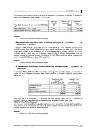 85
(accionistas) están depositadas en el Banco Manrique. El aumento de capital es celebrado
según escritura Pública ante notario Dr. Luis Solari.
Valor por
Acción
Número de
Acciones
Totales en
soles
Valor de Colocación de las acciones (120%) de
50
60 5,000 300,000
Valor Nominal de Acción (100%) 50 5,000 250,000
Gananciapor Colocación de acciones 10 5,000 50,000
Se pide:
 Asiento contable del aumento de capital
21.5.La capitalización de créditos contra la sociedad, incluyendo la conversión de
obligaciones en acciones.
La empresa “MACHO DE VERDAD S.A.” que cuenta con tres socios mediante Junta General
acuerda realizar un aumento de capital con fecha 13 de Noviembre del 2006 para cuyo efecto
se acuerda capitalizar las acreencias por el préstamo del señor Ronald carrasco A. Por S/.
10,000 y obligaciones a favor del proveedor Lola EIRL por S/. 20,000. Emitiéndose 50 y 100
accione respectivamente de un valor nominal de S/. 200. El aumento de capital es celebrado
según Escritura Pública ante Notario Dr. Luis Ccuri
Se pide:
 Asiento contable del aumento de capital
21.6. Capitalización de utilidades, reservas, beneficios, primas de capital, excedentes de
revaluación.
la empresa “AGUA DULCE S.A.C.” mediante Juanta general acuerda realizar un aumento de
capital con fecha 13 de Noviembre del 2006 para cuyo efecto se acuerda capitalizar los siguientes
conceptos.
SALDO ANTES
DE LA
CAPITALIZACIÓN
IMPORTES
A
CAPITALIZAR
Primas de capital 12,000 12,000
Reservas 18,000 18,000
Reevaluación 45,000 45,000
Resultados Acumulados 36,000 36,000
111,000 111,000
Para cuyo efecto se suscriben 1,110 acciones, de valor nominal de S/. 100.00. El aumento se
formaliza mediante escritura Pública, celebrada ante la Notaria Publica Susy Diaz.
COMENTARIO PARA EL CASO:
Los importes a ser capitalizados, pueden corresponder a los saldos de cada partida, parte de
estos saldos, o al conjunto de los saldos de estos o parte del conjunto de los saldos de las
partidas patrimoniales antes de la capitalización.
Se pide:
 Asiento contable del aumento de capital
 