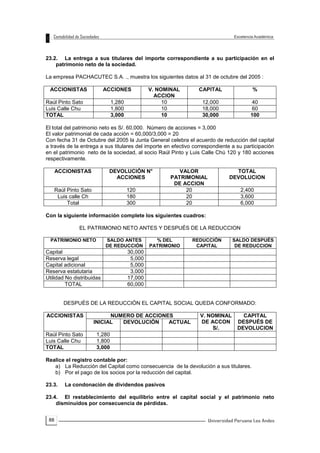 88
23.2. La entrega a sus titulares del importe correspondiente a su participación en el
patrimonio neto de la sociedad.
La empresa PACHACUTEC S.A. ., muestra los siguientes datos al 31 de octubre del 2005 :
ACCIONISTAS ACCIONES V. NOMINAL
ACCION
CAPITAL %
Raúl Pinto Sato 1,280 10 12,000 40
Luis Calle Chu 1,800 10 18,000 60
TOTAL 3,000 10 30,000 100
El total del patrimonio neto es S/. 60,000. Número de acciones = 3,000
El valor patrimonial de cada acción = 60,000/3,000 = 20
Con fecha 31 de Octubre del 2005 la Junta General celebra el acuerdo de reducción del capital
a través de la entrega a sus titulares del importe en efectivo correspondiente a su participación
en el patrimonio neto de la sociedad, al socio Raúl Pinto y Luis Calle Chú 120 y 180 acciones
respectivamente.
ACCIONISTAS DEVOLUCIÓN N°
ACCIONES
VALOR
PATRIMONIAL
DE ACCION
TOTAL
DEVOLUCION
Raúl Pinto Sato 120 20 2,400
Luis calle Ch 180 20 3,600
Total 300 20 6,000
Con la siguiente información complete los siguientes cuadros:
EL PATRIMONIO NETO ANTES Y DESPUÉS DE LA REDUCCION
PATRIMONIO NETO SALDO ANTES
DE REDUCCIÓN
% DEL
PATRIMONIO
REDUCCIÓN
CAPITAL
SALDO DESPUÉS
DE REDUCCION
Capital 30,000
Reserva legal 5,000
Capital adicional 5,000
Reserva estatutaria 3,000
Utilidad No distribuidas 17,000
TOTAL 60,000
DESPUÉS DE LA REDUCCIÓN EL CAPITAL SOCIAL QUEDA CONFORMADO:
ACCIONISTAS NUMERO DE ACCIONES V. NOMINAL
DE ACCON
S/.
CAPITAL
DESPUÉS DE
DEVOLUCION
INICIAL DEVOLUCIÓN ACTUAL
Raúl Pinto Sato 1,280
Luis Calle Chu 1,800
TOTAL 3,000
Realice el registro contable por:
a) La Reducción del Capital como consecuencia de la devolución a sus titulares.
b) Por el pago de los socios por la reducción del capital.
23.3. La condonación de dividendos pasivos
23.4. El restablecimiento del equilibrio entre el capital social y el patrimonio neto
disminuidos por consecuencia de pérdidas.
 