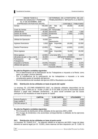 92
DREAM TEAM S.A.
ESTADO DE GANACIAS Y PERDIDAS
AL 31 DE DICIEMBRE 2005
(EXPRESADO EN NUEVOS SOLES)
DETERMINAC. DE LA PARTICIPAC. DE LOS
TRABAJADORES E IMPUESTO A LA RENTA
CONTABLE TRIBUTARIO
Ventas 150,000 Utili. Bal. de
Comrob.
20,000 20,000
Costo de Ventas (110,000) Dif. Temporales
Utilidad Bruta 40,000 Sanciones 1,500 1,500
Gastos de ventas (10,000) Dividendos (1,000) (1,000)
Gastos Administrativos (12,000) Dif.
Permanentes
Utilidad de Operación 18,000 Exv
Depreciación
2,000
Ingresos financieros 5,500 Base Imponible
PT
20,500 22,500
Gastos Financieros (2,000) P. Trabajad.
10%
(2,050) (2,250)
Otros ingresos 1,000 Base Imponible
IR
18,450 20,250
Otros egresos (2,500) I. a la renta 30% 5,535 6,075
Util.antes de part. e Imp. a la R. 20,000 IMPUESTO DIFERIDO
Participación de los
Trabajadores
(2,050) P. TRABAJ. I. RENTA
Impuesto a la Renta (5,535) Tributario 2,250 6,075
Utilidad del ejercicio 12415 Contable 2,050 5,535
Impuesto diferido 200 540
Se pide los Registro contables siguientes:
- Por la determinación de la Participación de los Trabajadores e impuesto a la Renta: como
gasto, por pagar y Activos diferidos.
- Por la transferencia de la participación de los trabajadores e impuesto a la renta
considerados gastos al resultado del ejercicio.
- Por la transferencia del resultado del ejercicio 2005 a Resultados acumulados.
26.2. Distribución de las utilidades en basé al aporte del capital
La empresa “EL UTLTIMO ROMÁNTICO SAC”, ha obtenido utilidades (disponibles) de los
ejercicios 2004 y 2005 por S/. 10,000 y 6,000. El 31.03 2006, la junta de Accionistas acordó
distribuir y pagar esta utilidades (dividendos) , el pacto social considera que los socios
participan en los resultados en base al aporte en capital.
CAPITAL % DE CAPITAL UTILIDADES
Antonio Rueda A. 3,000 30% 4,800
Hugo castillo P. 2,000 20% 3,200
Flor Del campo S. 5,000 50% 8,000
10,000 100% 16,000
Se pide los Registro contables siguientes:
- Por el acuerdo de distribución de las utilidades de los ejercicios 2004 y 2005
- Por el pago de dividendos a los accionistas correspondientes a utilidades de los ejercicios
2004 y 2005.
26.3. Distribución de las utilidades en base al pacto social
La empresa “EL CHAVO S.A.” , ha obtenido utilidad en el ejercicio del 2005 ( luego de haber
detraído la reserva legal) por S/. 10,000 y tiene reservas de libre disposicón por S/. 5,000. El
 