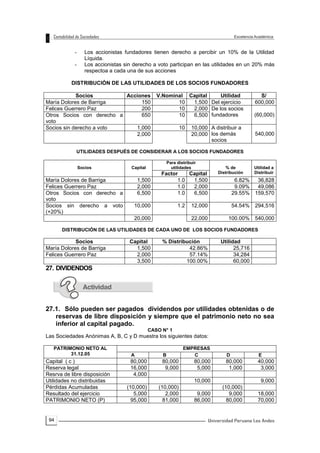 94
- Los accionistas fundadores tienen derecho a percibir un 10% de la Utilidad
Líquida.
- Los accionistas sin derecho a voto participan en las utilidades en un 20% más
respectoa a cada una de sus acciones
DISTRIBUCIÓN DE LAS UTILIDADES DE LOS SOCIOS FUNDADORES
Socios Acciones V.Nominal Capital Utilidad S/
María Dolores de Barriga 150 10 1,500 Del ejercicio 600,000
Felices Guerrero Paz 200 10 2,000 De los socios
fundadores (60,000)Otros Socios con derecho a
voto
650 10 6,500
Socios sin derecho a voto 1,000 10 10,000 A distribuir a
los demás
socios
540,0002,000 20,000
UTILIDADES DESPUÉS DE CONSIDERAR A LOS SOCIOS FUNDADORES
Socios Capital
Para distribuir
utilidades % de
Distribución
Utilidad a
DistribuirFactor Capital
María Dolores de Barriga 1,500 1.0 1,500 6.82% 36,828
Felices Guerrero Paz 2,000 1.0 2,000 9.09% 49,086
Otros Socios con derecho a
voto
6,500 1.0 6,500 29.55% 159,570
Socios sin derecho a voto
(+20%)
10,000 1.2 12,000 54.54% 294,516
20,000 22,000 100.00% 540,000
DISTRIBUCIÓN DE LAS UTILIDADES DE CADA UNO DE LOS SOCIOS FUNDADORES
Socios Capital % Distribución Utilidad
María Dolores de Barriga 1,500 42.86% 25,716
Felices Guerrero Paz 2,000 57.14% 34,284
3,500 100.00% 60,000
27. DIVIDENDOS
27.1. Sólo pueden ser pagados dividendos por utilidades obtenidas o de
reservas de libre disposición y siempre que el patrimonio neto no sea
inferior al capital pagado.
CASO N° 1
Las Sociedades Anónimas A, B, C y D muestra los siguientes datos:
PATRIMONIO NETO AL
31.12.05
EMPRESAS
A B C D E
Capital ( c ) 80,000 80,000 80,000 80,000 40,000
Reserva legal 16,000 9,000 5,000 1,000 3,000
Resrva de libre disposición 4,000
Utilidades no distribuidas 10,000 9,000
Pérdidas Acumuladas (10,000) (10,000) (10,000)
Resultado del ejercicio 5,000 2,000 9,000 9,000 18,000
PATRIMONIO NETO (P) 95,000 81,000 86,000 80,000 70,000
 