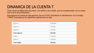 DINAMICA DE LA CUENTA T
Toda cuenta contable tiene dos lados, uno débito y otro crédito, que se complementan con la cuenta
que le sirve de contrapartida.
Supongamos la cuenta de caja general, que en el PUC colombiano la identificamos con el código
110505. Supongamos las siguientes operaciones de caja:
 